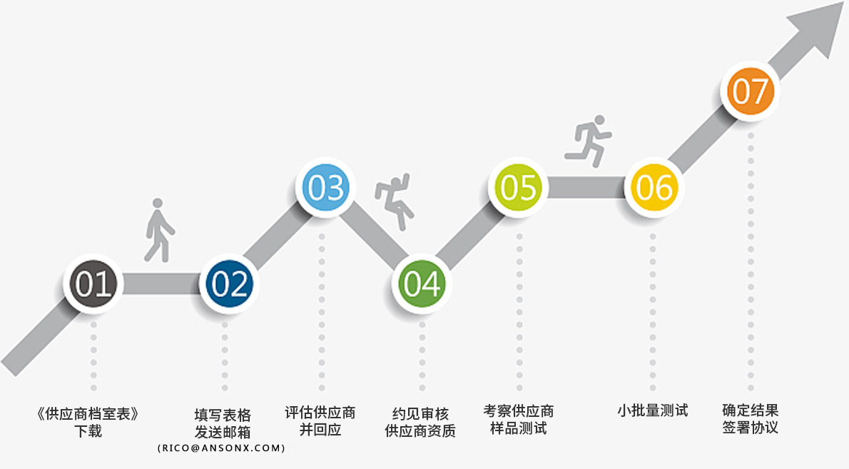 供应商申请(图1)